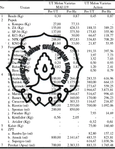 Tabel 8. Rata-rata Penggunaan Sarana Produksi Usahatani Melon Varietas MAI 119 dan Varietas Action MT 2010 