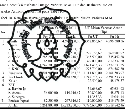 Tabel 10. Rata-rata Biaya Sarana Produksi Usahatani Melon Varietas MAI 