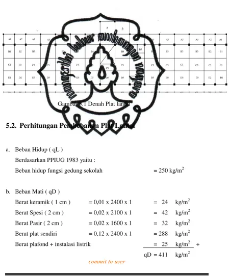 Gambar 5.1 Denah Plat lantai 