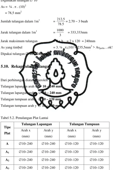 Tabel 5.2. Penulangan Plat Lantai 