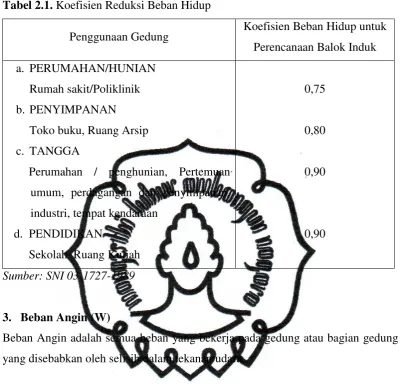 Tabel 2.1. Koefisien Reduksi Beban Hidup 