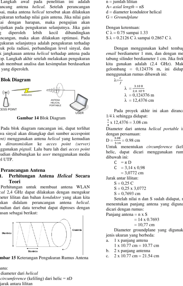 Gambar 14 Blok Diagram 