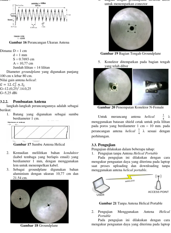 Gambar 17 Sumbu Antena Helical 