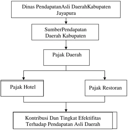 Gambar 2.1  Kerangka Konseptual 