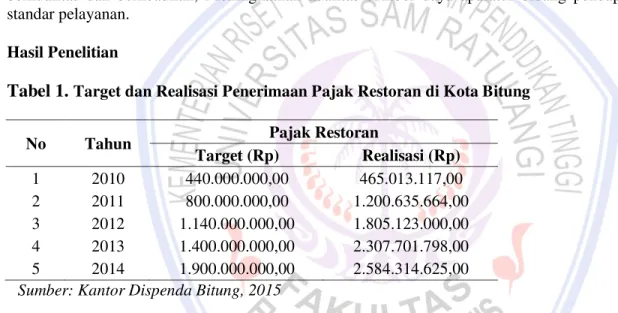 Tabel 1. Target dan Realisasi Penerimaan Pajak Restoran di Kota Bitung 