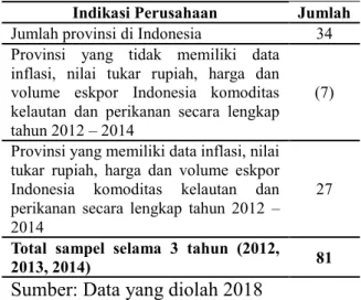 Tabel 4.2 Statistik Deskriptif 