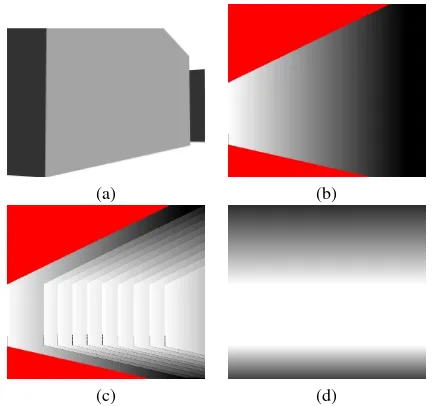 Figure 2. Geometric resolution of textures a) Oblique forwardview of a facade b) Schematic view of the geometric resolutionof a partial texture taken from an image in oblique forward look-ing view