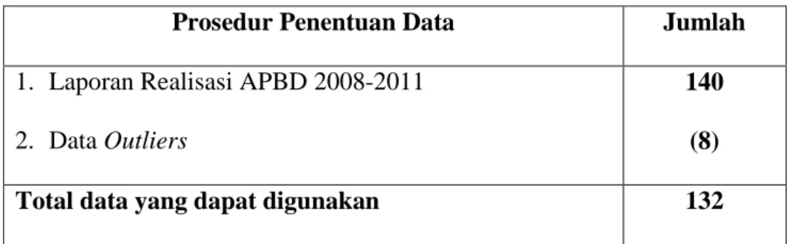 Tabel  5. Prosedur Penentuan Data. 