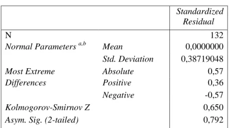 Tabel 7. Hasil Uji Kolmogorov-Smirnov 