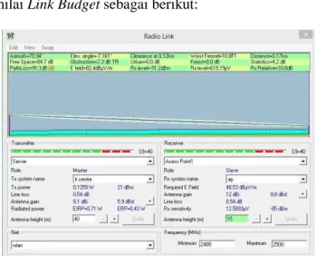 Tabel 2. Nilai Spesifikasi Antena  Parameter  Nilai Spesifikasi 
