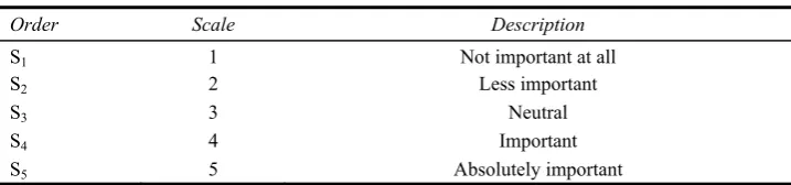 Table 2 Product and service design requirements for mobile phone (continued) 