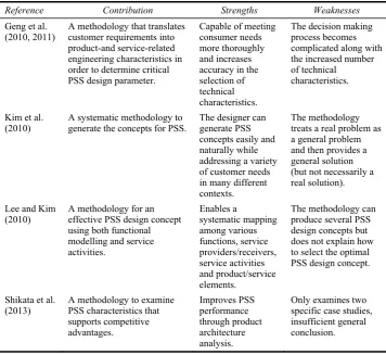 Table 1 PSS design methodologies in literature (continued) 