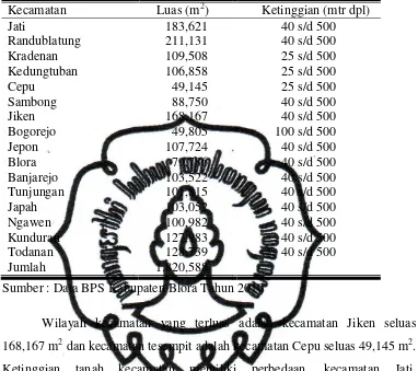 Tabel 4.1 Luas dan Ketinggian Tanah menurut Kecamatan di Kabupaten Blora Tahun 2009 