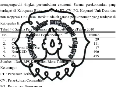 Tabel 4.6 Sarana Perekonomian di Kabupaten BloraTahun 2010 