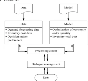Figure 1 Planned DSS 