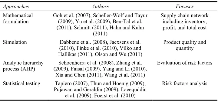 Table 1 A summary of the various models (selected for last five years) 