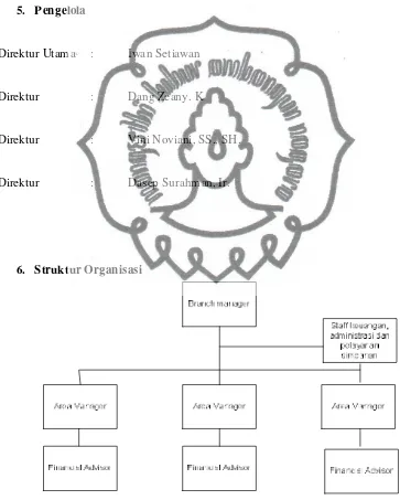 Gambar I. 2 Struktur Organisasi SB Finance 