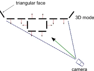 Figure 1. Texture determination. Red arrows represent the nor-mal vectors of each triangle.