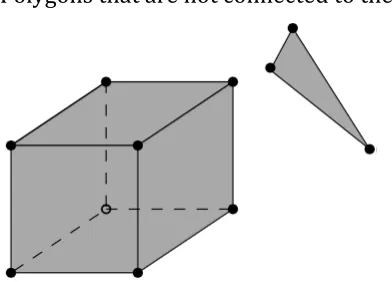 Figure 16: GE_S_SELF_INTERSECTION 