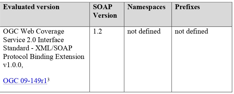Table 7: WCS SOAP characteristics 