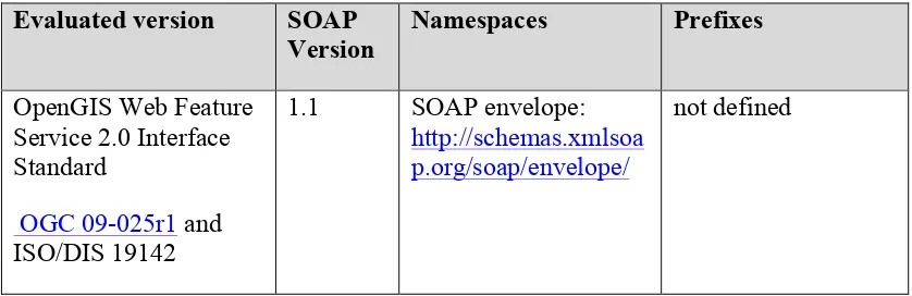 Table 8: WFS SOAP characteristics 
