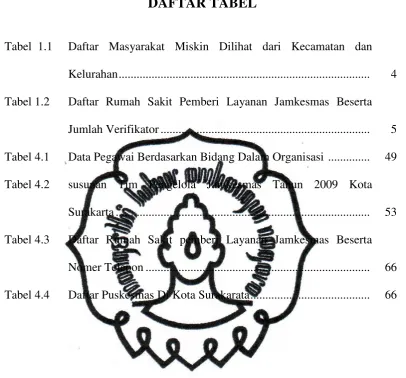 Tabel  1.1  Daftar Masyarakat Miskin Dilihat dari Kecamatan dan 