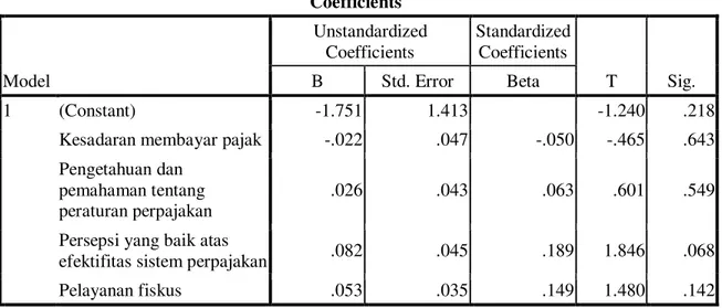 Tabel 9  Uji Heteroskedastisitas  Coefficients a Model  Unstandardized Coefficients  Standardized Coefficients  T  Sig