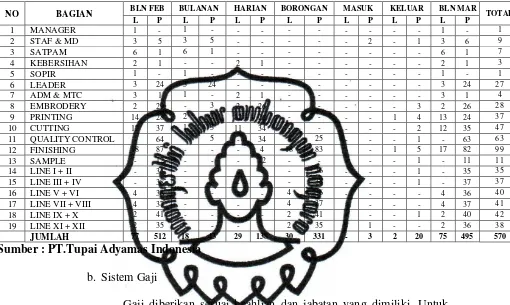 Tabel III.1 