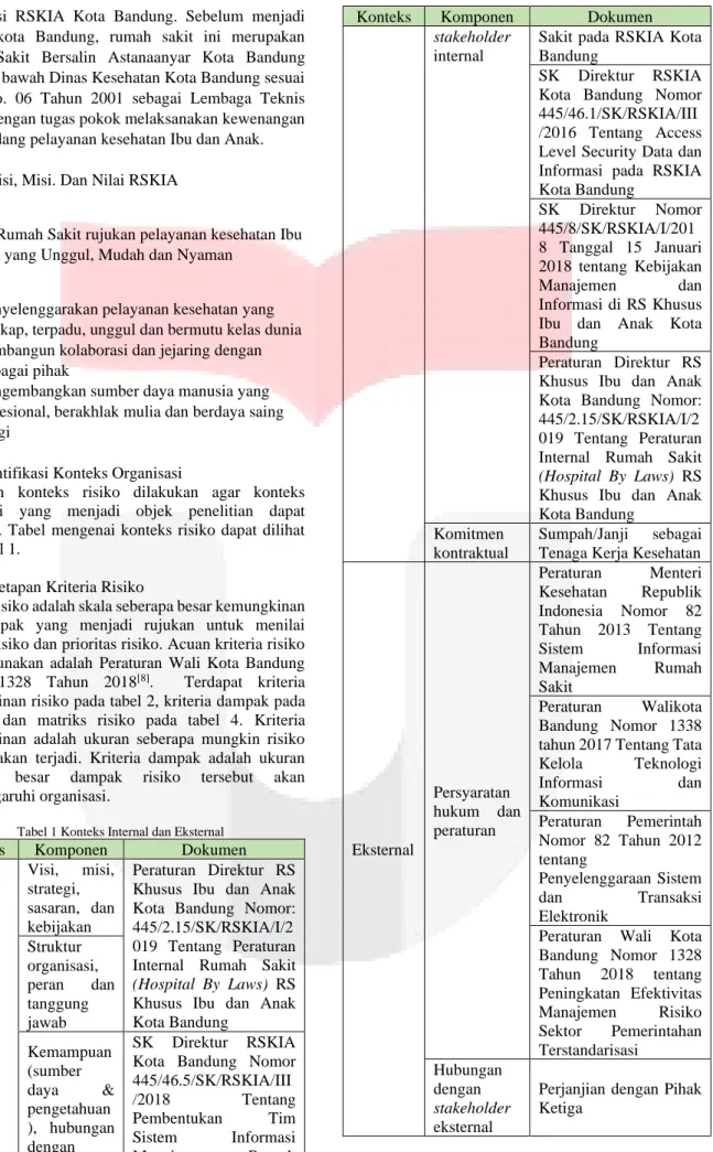 Tabel 1 Konteks Internal dan Eksternal 