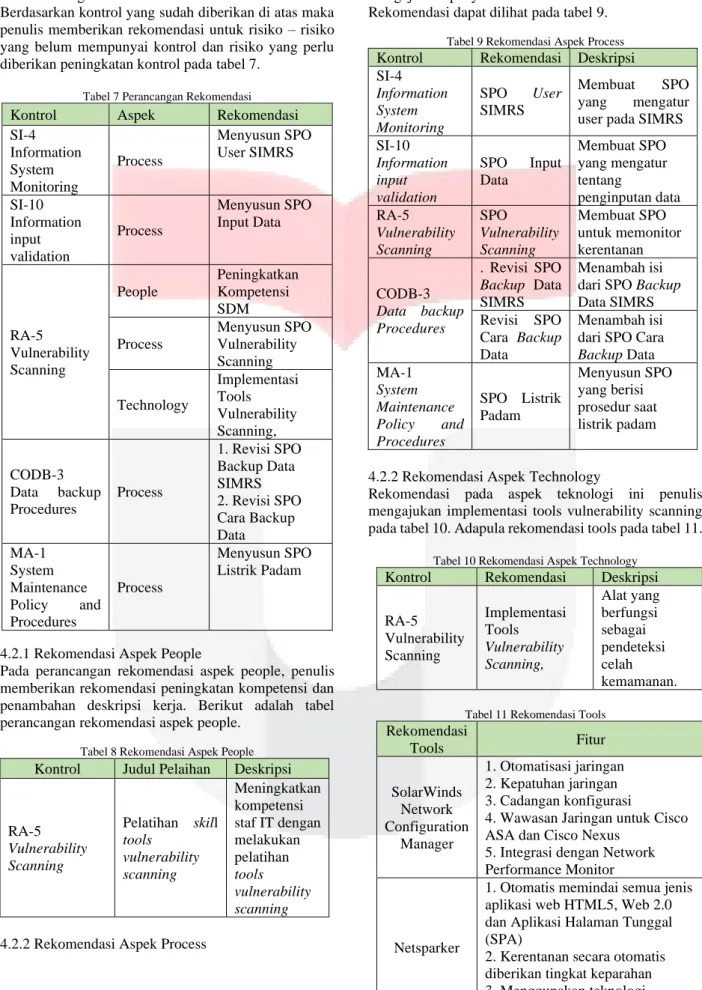 Tabel 7 Perancangan Rekomendasi 