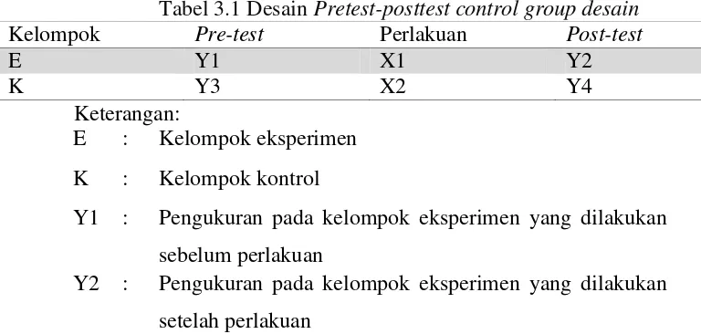 Tabel 3.1 Desain Pretest-posttest control group desain 