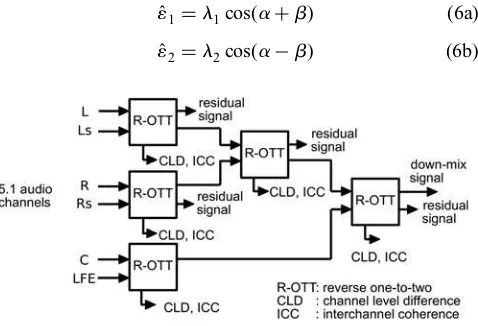 Fig. 1Block diagram of OTT and R-OTT modules