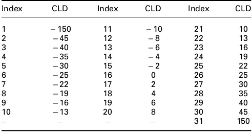 Table 1, whereas the quantisation values for ICC is