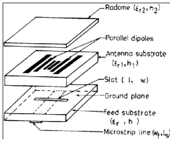 Gambar 2. Antena Mikrostrip Multi-Patch  Coplanar Dipole 