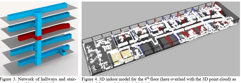 Figure 4. 3D indoor model for the 4th floor (here overlaid with the 3D point cloud) as obtained from applying the initial split grammar
