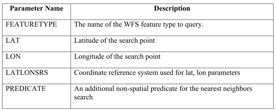 Table 2 – Nearest Neighbor Stored Query Parameters 