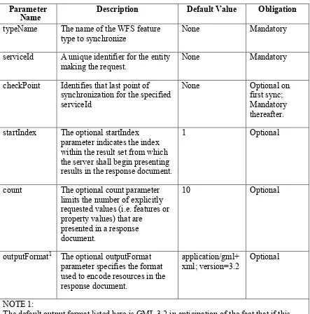 Table 5 – Parameters for the sync resource 