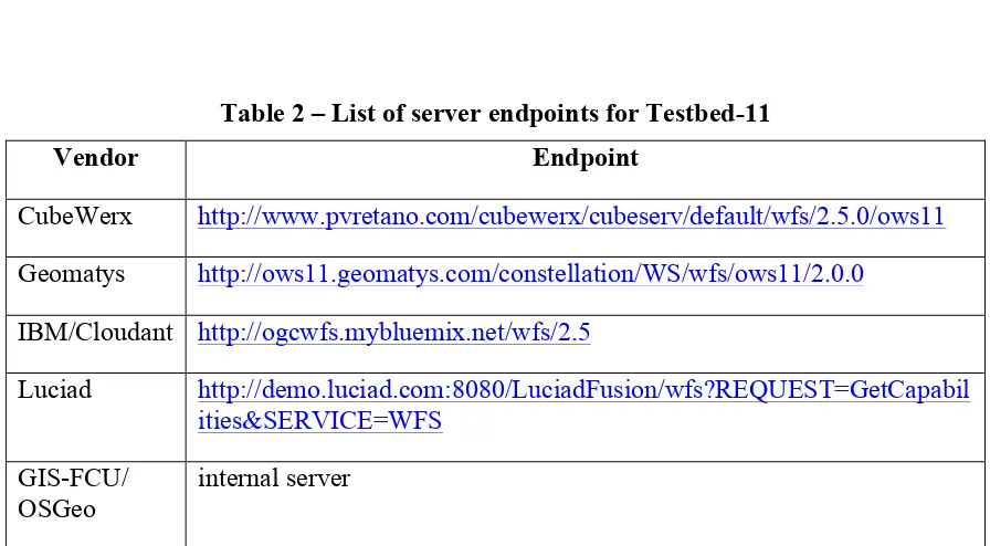 Table 2 – List of server endpoints for Testbed-11 