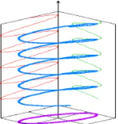 Gambar 2.7. Polarisasi Elips [6] 
