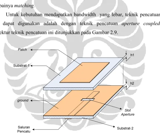 Gambar 2.9. Teknik pencatuan aperture coupled [11] 
