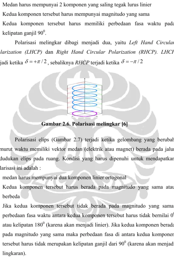 Gambar 2.6. Polarisasi melingkar [6] 