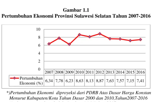 gambar 1.1 berikut: 