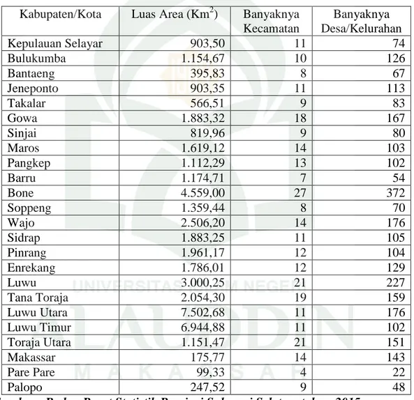 Tabel 2 Luas Daerah dan Pembagian Daerah Administrasi Menurut  Kabupaten/Kota di Sulawesi Selatan Tahun 2014 