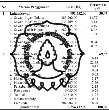 Tabel 6. Luas Lahan Menurut Penggunaannya di Provinsi Jawa Tengah Tahun 2009 
