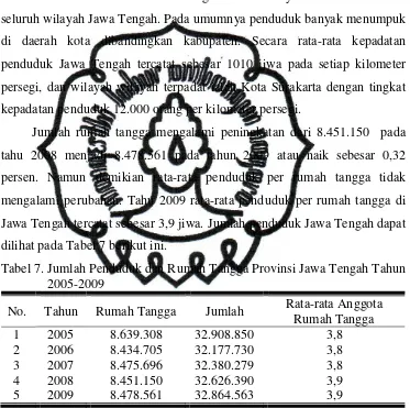 Tabel 7. Jumlah Penduduk dan Rumah Tangga Provinsi Jawa Tengah Tahun 