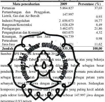 Tabel 10. Komposisi Penduduk Usia 15 Tahun Keatas Provinsi Jawa Tengah yang Bekerja Menurut Lapangan pekerjaan 2009 