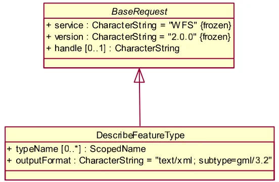 Figure 7 - DescribeFeatureType request 