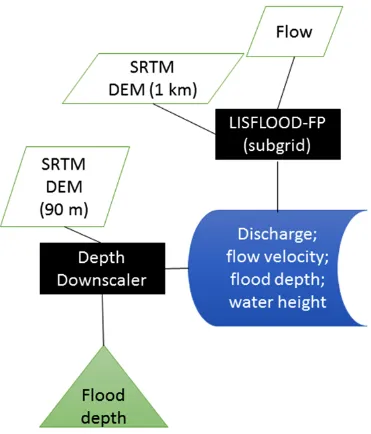 Figure 6. Flooding models in Mozambique study area 