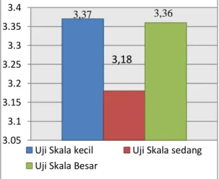Grafik  2.  Respon  Siswa  Terhadap  E-    