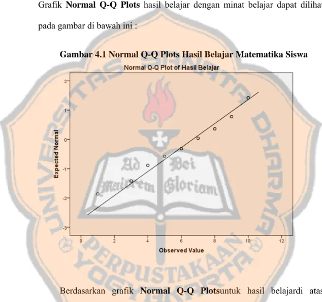 Gambar 4.1 Normal Q-Q Plots Hasil Belajar Matematika Siswa 